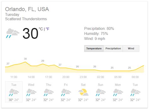 orlando weather forecast 30 day.